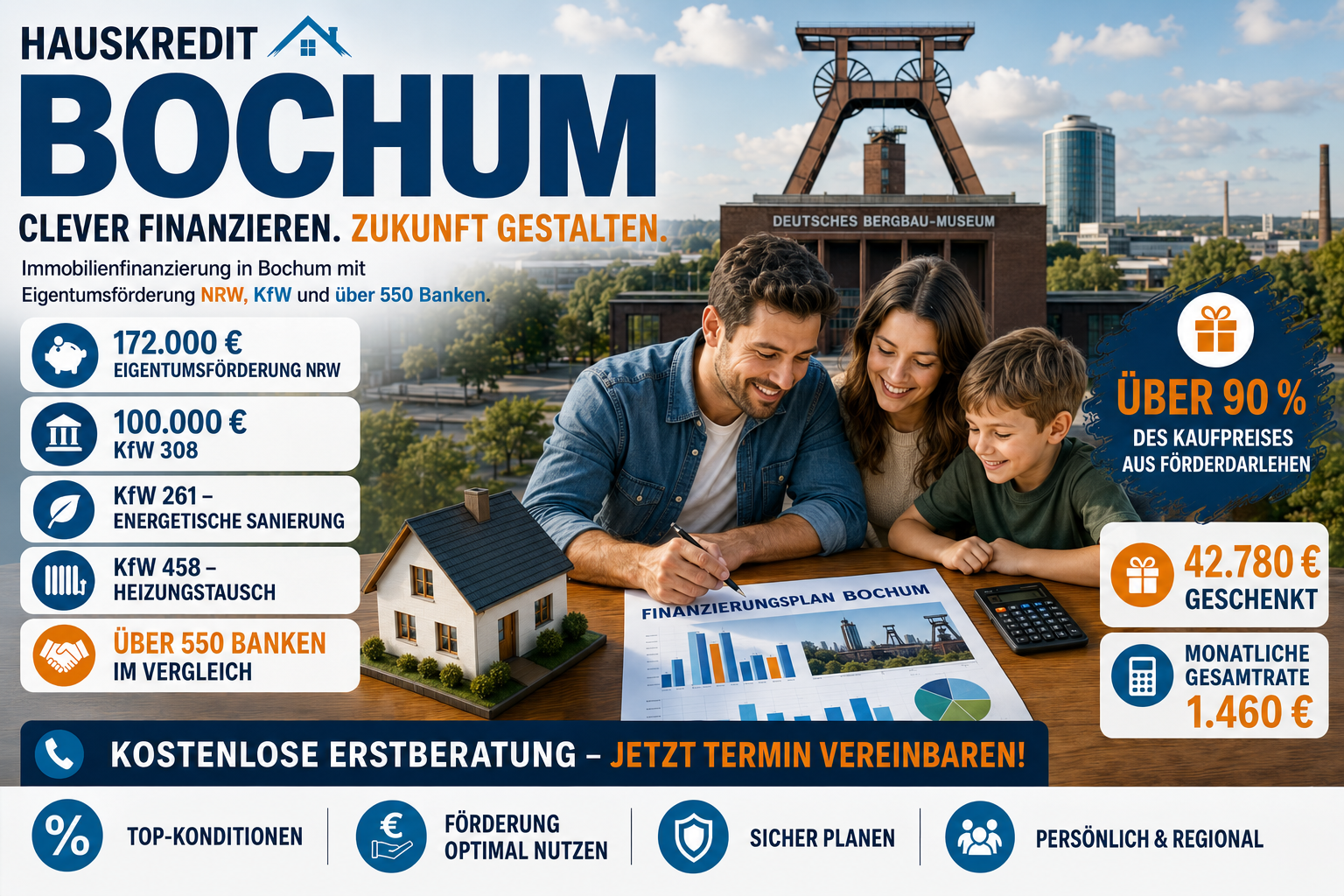Hauskredit Bochum. Immobilienfinanzierung mit KfW 308 und Eigentumsförderung NRW für Häuser im mittleren Ruhrgebiet