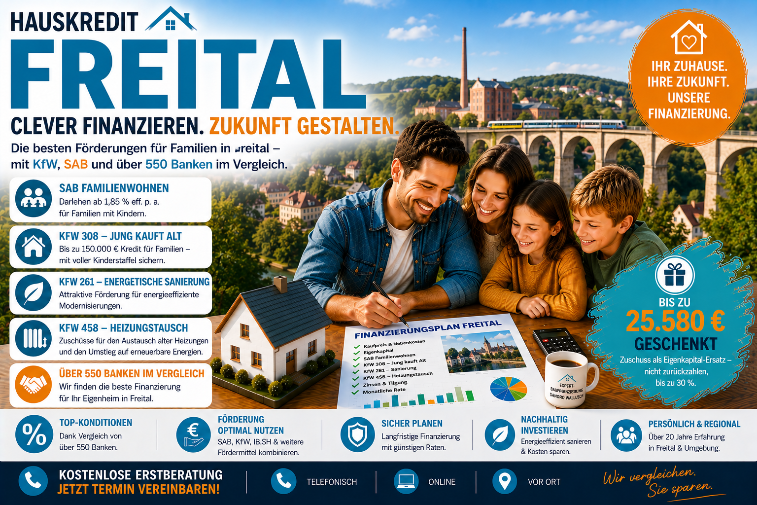 Hauskredit Freital: Immobilienfinanzierung mit SAB Familienwohnen und KfW 308 im Döhlener Becken