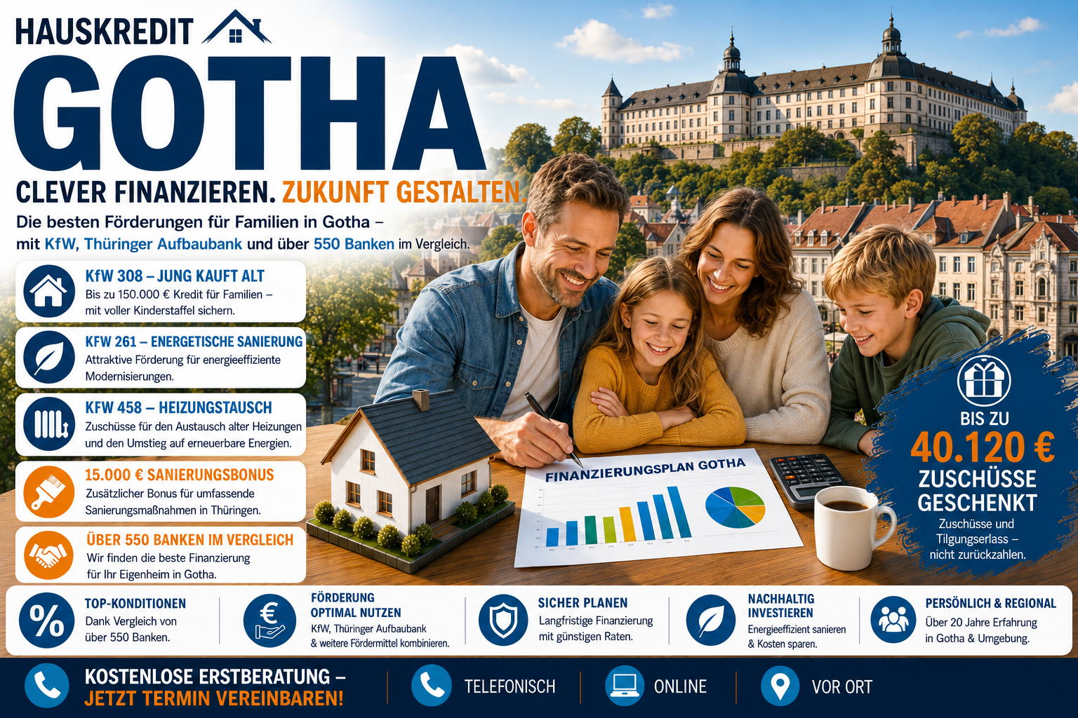 Immobilienfinanzierung Gotha: Hauskauf mit KfW 308 und TAB EigenheimPlus in der Residenzstadt