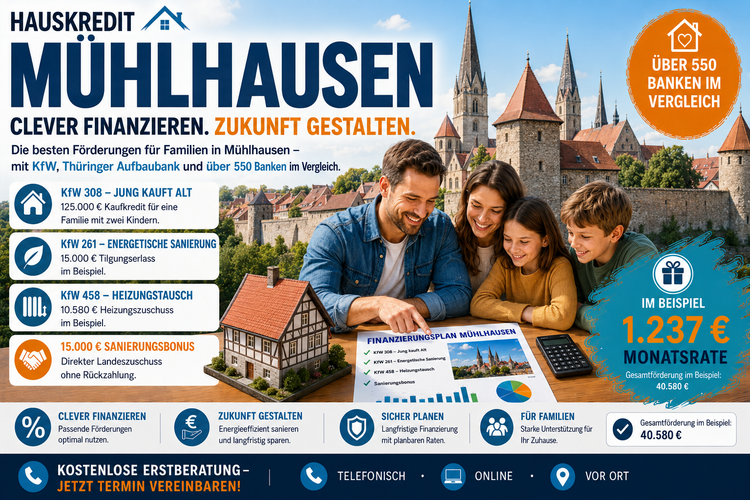 Immobilienfinanzierung Mühlhausen: Hauskauf mit KfW 308 und TAB EigenheimPlus hinter der Reichsstadtmauer