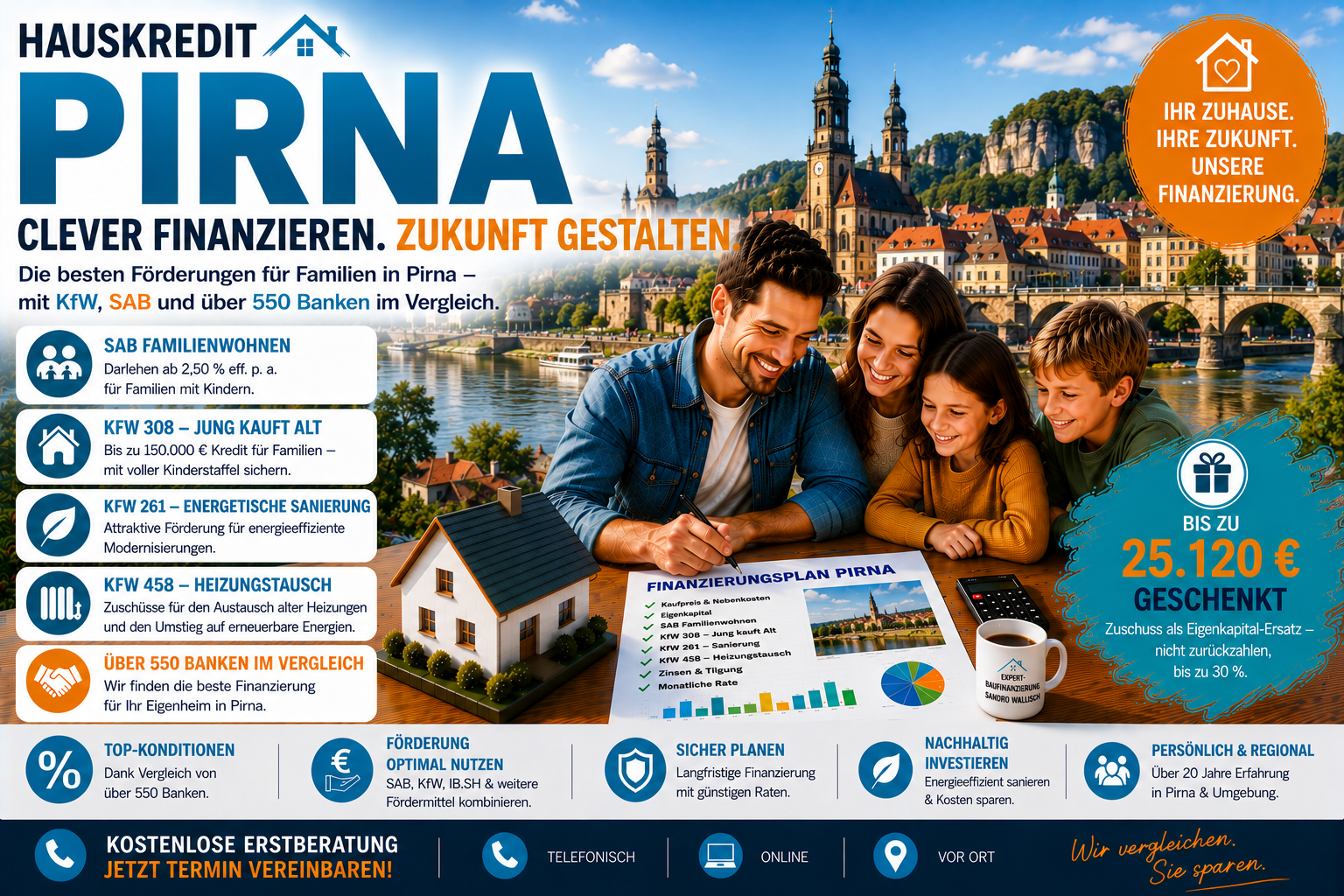 Hauskredit Pirna: Immobilienfinanzierung mit SAB Familienwohnen und KfW 308 am Tor zur Sächsischen Schweiz