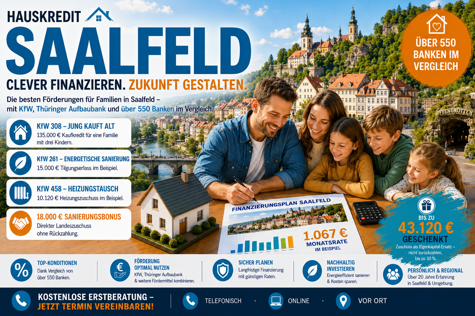 Immobilienfinanzierung Saalfeld: Hauskauf mit KfW 308 und TAB EigenheimPlus am Saalebogen